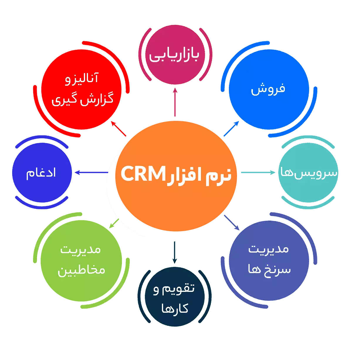 crm software 133 min